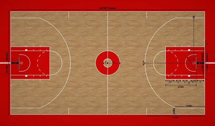 Esquema das marcações de um campo de basquetebol